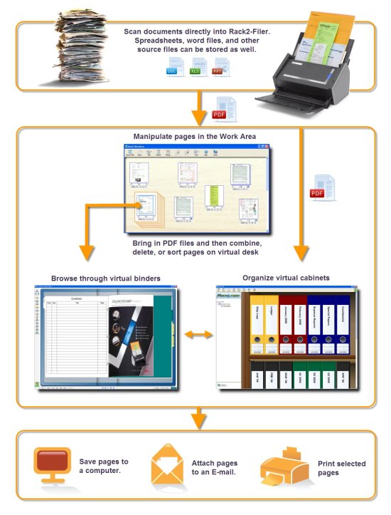 Rack2-Filer process